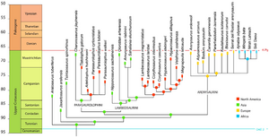 Longrich et al 2024.png