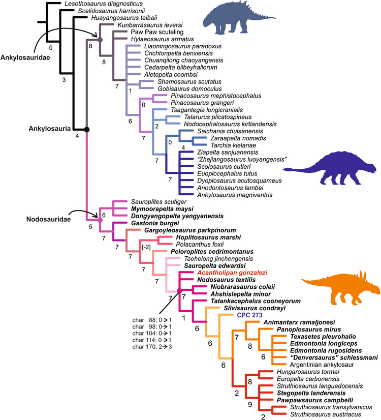 Rivera-Sylva et al 2018.png