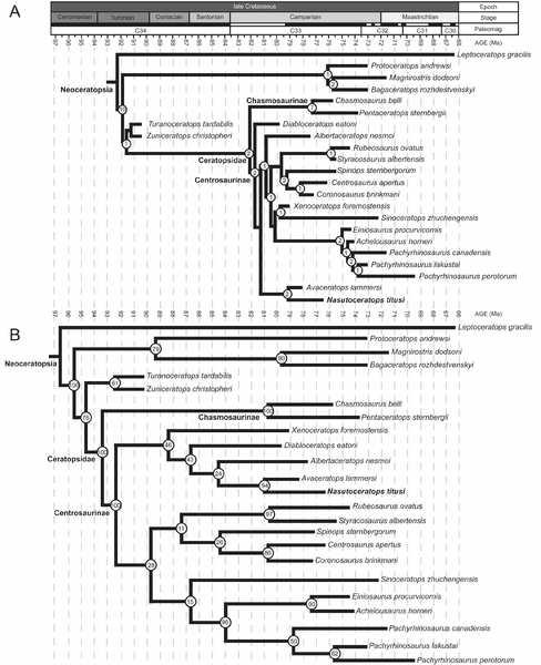 Plik:Lund i in., 2016b.png