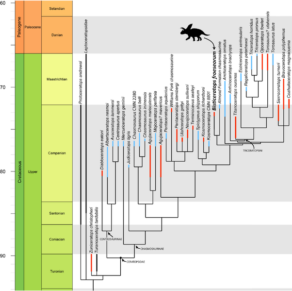 Plik:Dalman i in., 2022.png