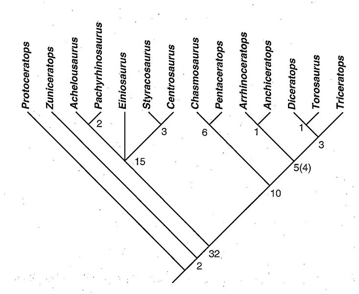 Plik:Dodson i in., 2004.jpg