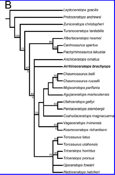 Plik:Mallon i in., 2014b.png