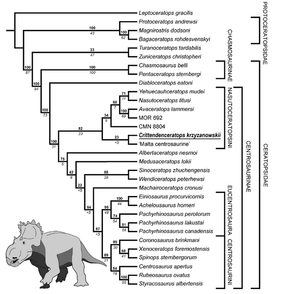 Plik:Dalman i in., 2018.png