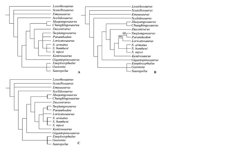 Maidment et al 2008-1.png