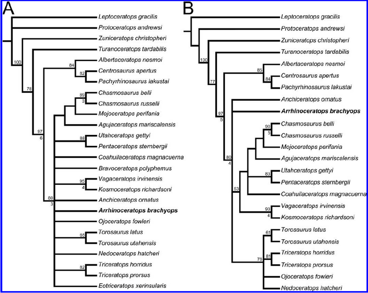 Plik:Mallon i in., 2014.png