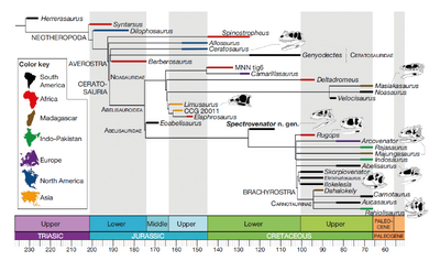 Zaher et al 2020.png